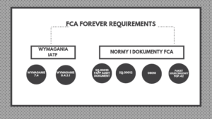 Stellantis (ex-FCA) Forever Requirements