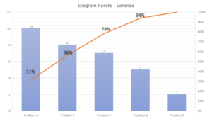 Diagram Pareto w xls