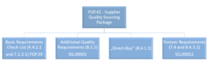 FCA Specyficzne Wymagania Klienta – FGP.42 – Supplier Quality Sourcing Package