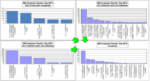 diagram Pareto a dzialania systemowe