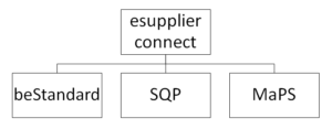 eSupplierConnect, MaPS, SQP, beSTandard