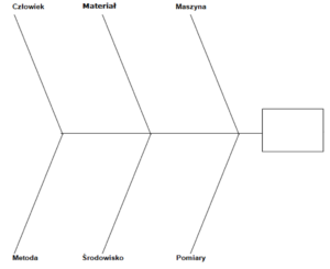 diagram Ishikawy