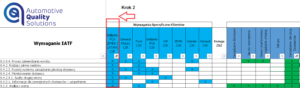 IATF 4.3.2 Specyficzne Wymagania - matryca IATF - przykład