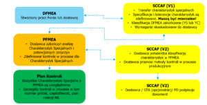 Ford SCCAF - schemat blokowy 1