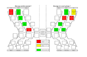 Podwójny diagram Ishikawy