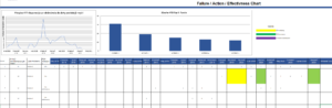 Failure / action / effectivness chart