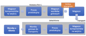 Identyfikacja i identyfikowalność