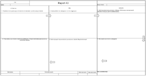 Raport A3 - przykład formatki