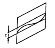 tolerancje geometryczne - metoda przedstawienia graficznego za pomocą dwóch prostych wzajemnie równoległych