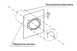 tolerancje geometryczne - bicie promieniowe