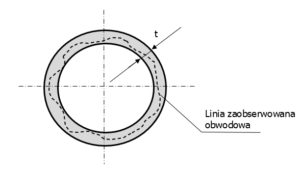 tolerancje geometryczne - okrągłość