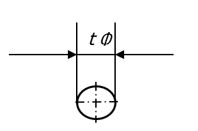 tolerancje geometryczne - pozycja