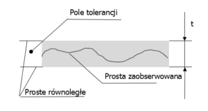 tolerancje geometryczne - prostoliniowość