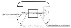 tolerancje geometryczne - symetria płaszczyzny środkowej