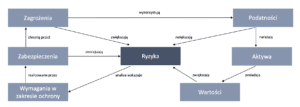 VDA ISA - przykład identyfikacji i analizy ryzyk